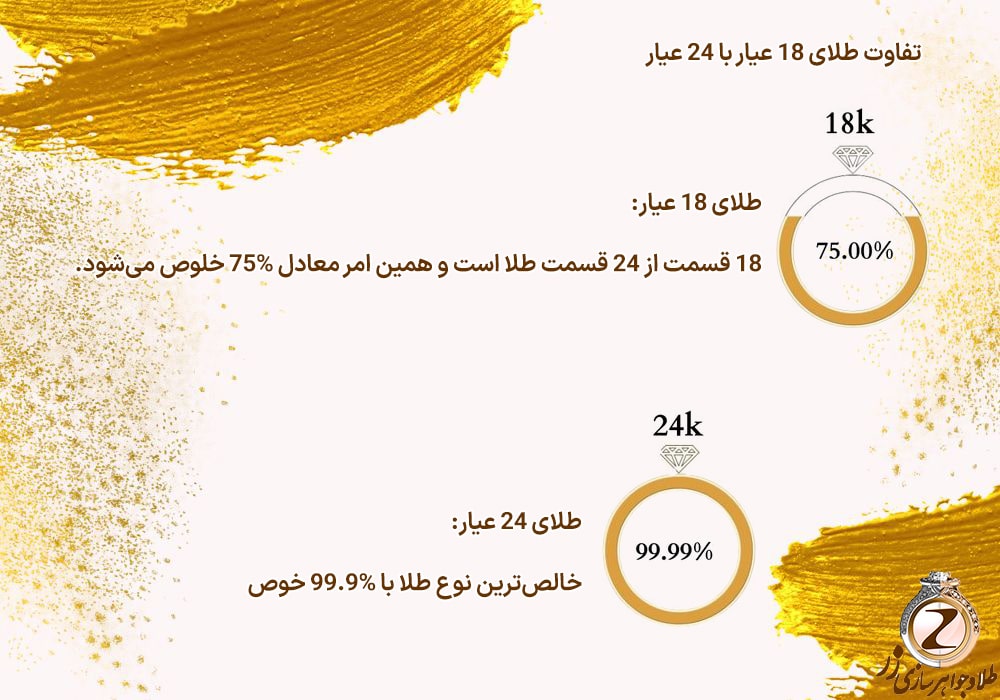 تفاوت طلای 18 عیار با 24 عیار - نیوز زر