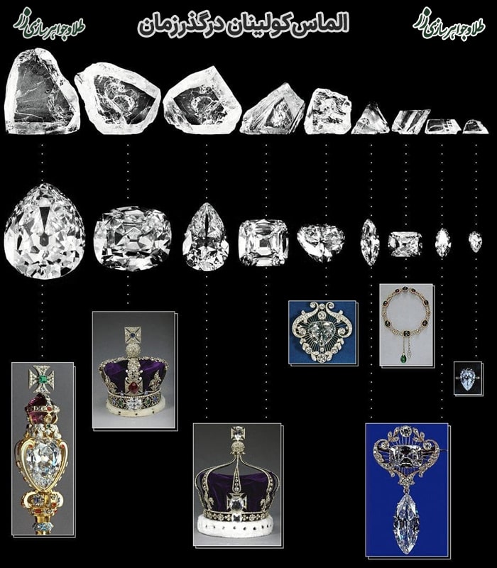 الماس کولینان بزرگترین الماس جهان 