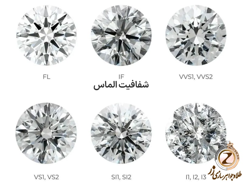 شفافیت الماس - سایت زر