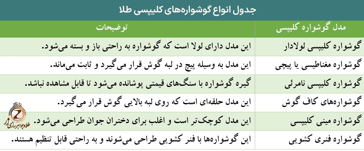 جدول انواع گوشوارههای کلیپسی طلا - سایت نیوز زر
