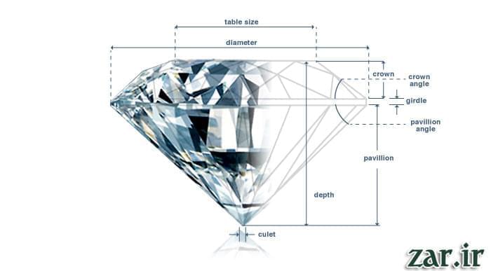 تفاوت الماس و برلیان در چیست