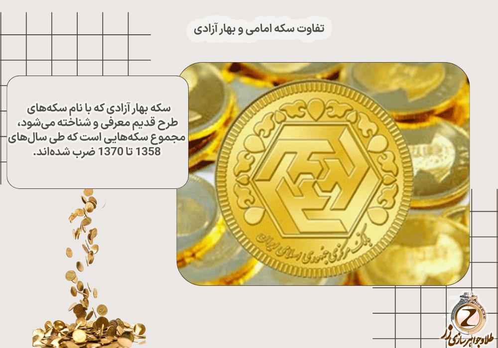 سکه بهار آزادی چیست- تفاوت سکه امامی و بهار آزادی، برای سرمایه گذاری سکه امامی بهتر است یا بهار آزادی؟ نیوز زر