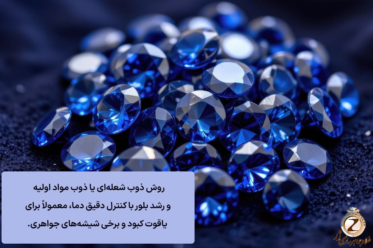 روش ذوب شعلهای (Czochralski) یکی از روشهای پیشرفته و مؤثر برای تولید بلورهای مصنوعی است که در آن مواد اولیه ذوب شده و بلورهایی از آنها به طور تدریجی رشد میکنند. این روش معمولاً برای تولید سنگهای قیمتی مانند یاقوت کبود (Sapphire) و برخی دیگر از گوهرها استفاده میشود. - نیوز زر