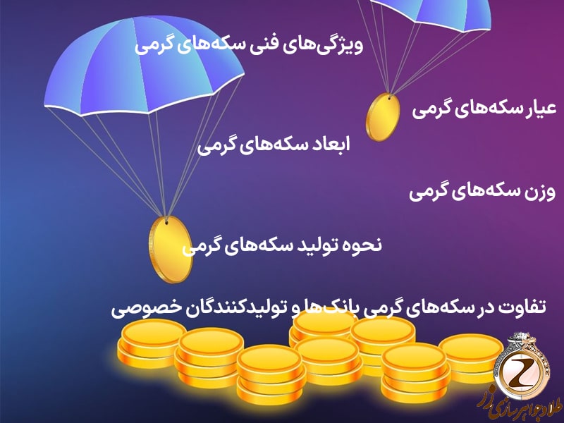 ویژگی‌هایی مانند عیار، ابعاد، وزن، و نحوه تولید سکه‌های گرمی - نیوز زر