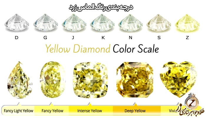 درجه‌بندی رنگ الماس زرد