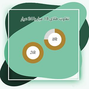 تفاوت طلای 18 عیار با 24 عیار؛ کدام انتخاب بهتری است و چرا؟ بررسی مزایا و معایب